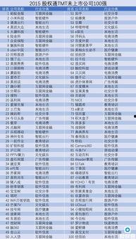 娛樂吃瓜公司排行榜,揭秘幕后勢力，盤點熱門事件