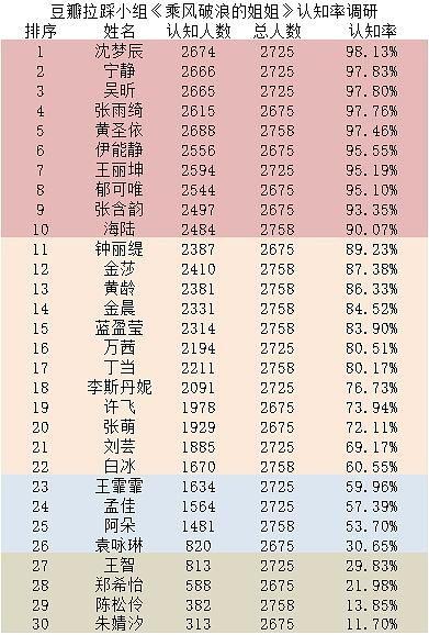 娛樂圈吃瓜小組名單表,揭秘明星幕后故事