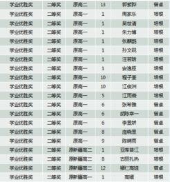 娛樂圈吃瓜小組名單表,揭秘明星幕后故事