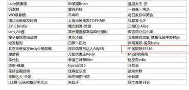 娛樂圈吃瓜小組名單表,揭秘明星幕后故事